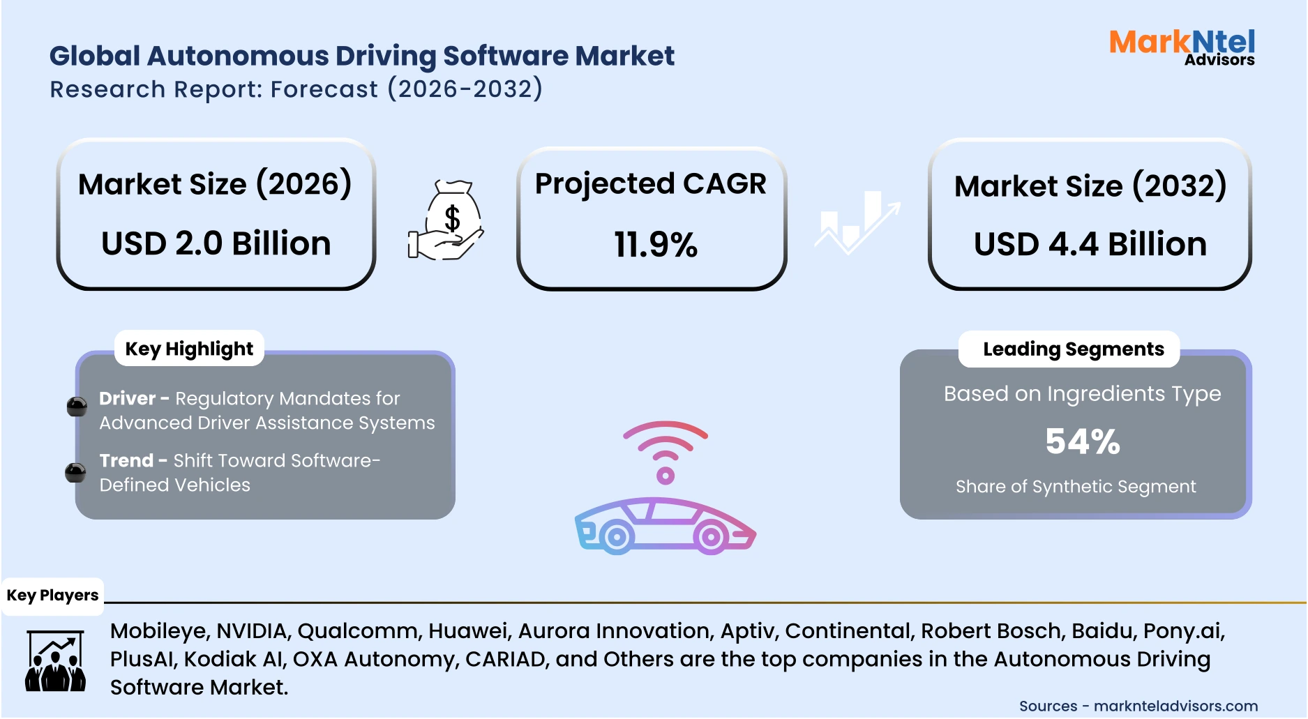 Advanced driverless vehicle dashboard with navigation and sensor analytics